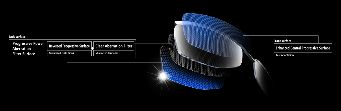 Presio First-visual-1