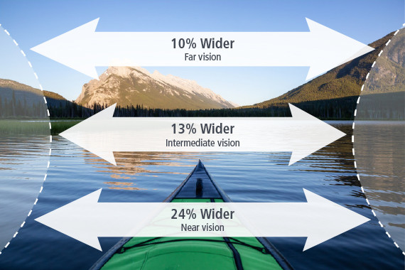 comfortableReadingVision PresioFirst-good